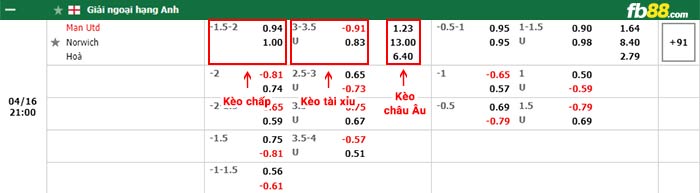 fb88-bảng kèo trận đấu Man Utd vs Norwich