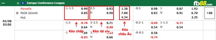fb88-bảng kèo trận đấu Marseille vs PAOK