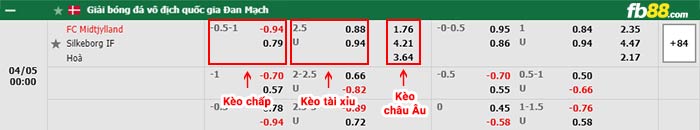 fb88-bảng kèo trận đấu Midtjylland vs Silkeborg