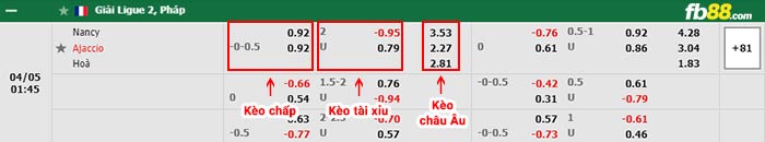 fb88-bảng kèo trận đấu Nancy vs AC Ajaccio