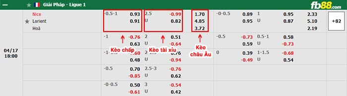 fb88-bảng kèo trận đấu Nice vs Lorient