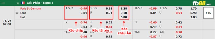 fb88-bảng kèo trận đấu PSG vs Lens