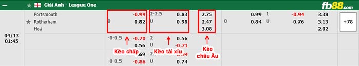 fb88-bảng kèo trận đấu Portsmouth vs Rotherham