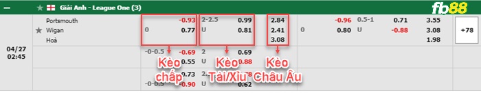 Fb88 bảng kèo trận đấu Fulham vs Nottingham