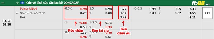fb88-bảng kèo trận đấu Pumas UNAM vs Seattle Sounders