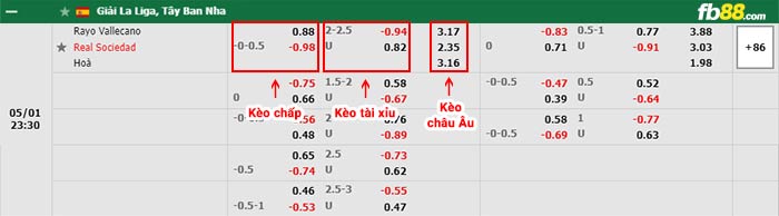 fb88-bảng kèo trận đấu Rayo Vallecano vs Real Sociedad