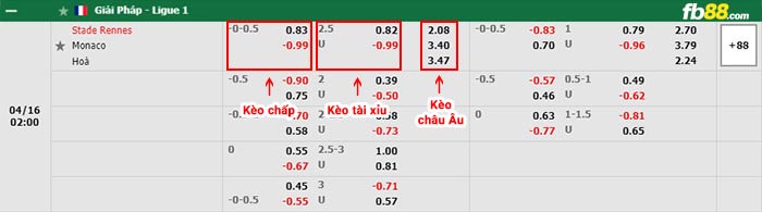 fb88-bảng kèo trận đấu Rennes vs Monaco