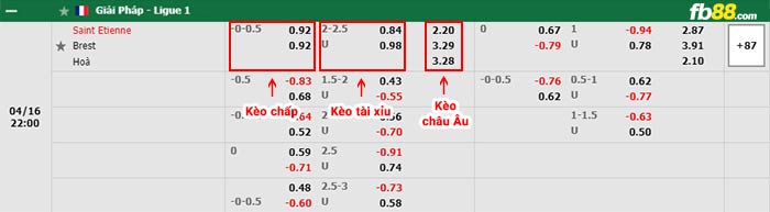 fb88-thông số trận đấu Man City vs Liverpool