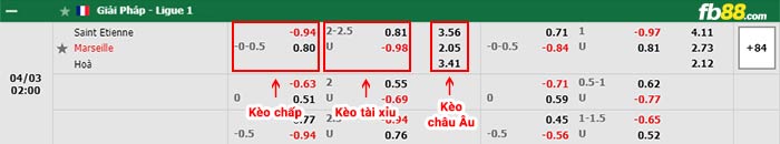 fb88-bảng kèo trận đấu Saint-Etienne vs Marseille
