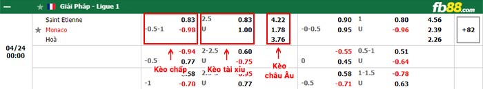 fb88-bảng kèo trận đấu Saint-Etienne vs Monaco