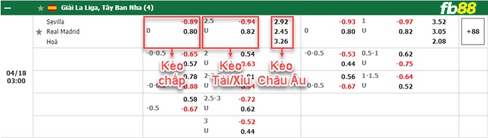 Fb88 bảng kèo trận đấu Sevilla vs Real Madrid