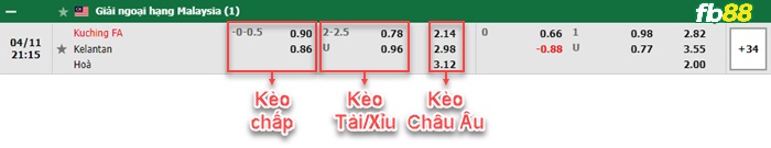 Fb88 bảng kèo trận đấu Skuad Projek vs Kelantan United