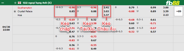 Fb88 bảng kèo trận đấu Southampton vs Crystal Palace