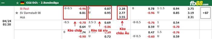 fb88-bảng kèo trận đấu St. Pauli vs Darmstadt