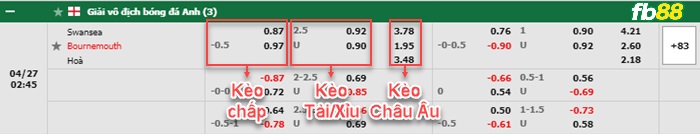 Fb88 bảng kèo trận đấu Swansea vs Bournemouth