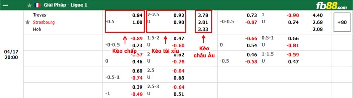 fb88-bảng kèo trận đấu Troyes vs Strasbourg