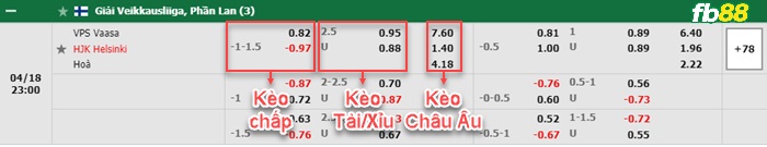 Fb88 bảng kèo trận đấu VPS Vaasa vs HJK Helsinki