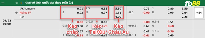Fb88 bảng kèo trận đấu Varnamo vs Malmo