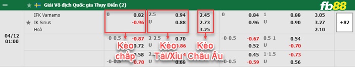 Fb88 bảng kèo trận đấu Varnamo vs Sirius