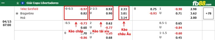 fb88-bảng kèo trận đấu Velez Sarsfield vs Bragantino