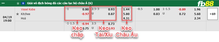 Tỷ lệ kèo Vissel Kobe vs Kitchee