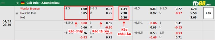 fb88-bảng kèo trận đấu Werder Bremen vs Holstein Kiel