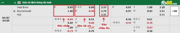 fb88-bảng kèo trận đấu West Brom vs Bournemouth