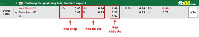 fb88-bảng kèo trận đấu West Ham U23 vs Tottenham U23