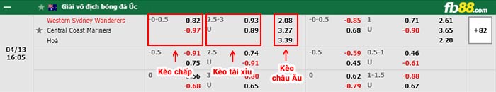 fb88-bảng kèo trận đấu Western Sydney vs Central Coast