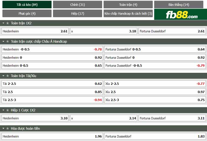 fb88-chi tiết kèo trận đấu Heidenheim vs Fortuna