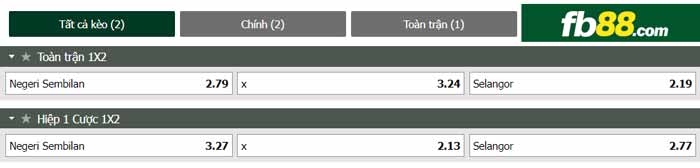 fb88-chi tiết kèo trận đấu Negeri Sembilan vs Selangor