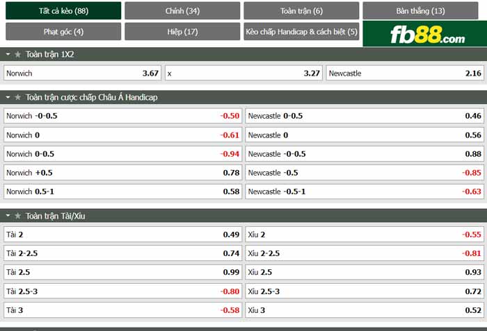 fb88-chi tiết kèo trận đấu Norwich vs Newcastle