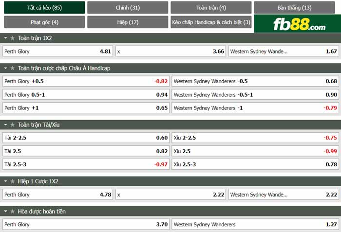 fb88-chi tiết kèo trận đấu Perth Glory vs Western Sydney