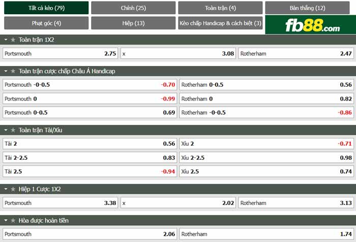 fb88-chi tiết kèo trận đấu Portsmouth vs Rotherham