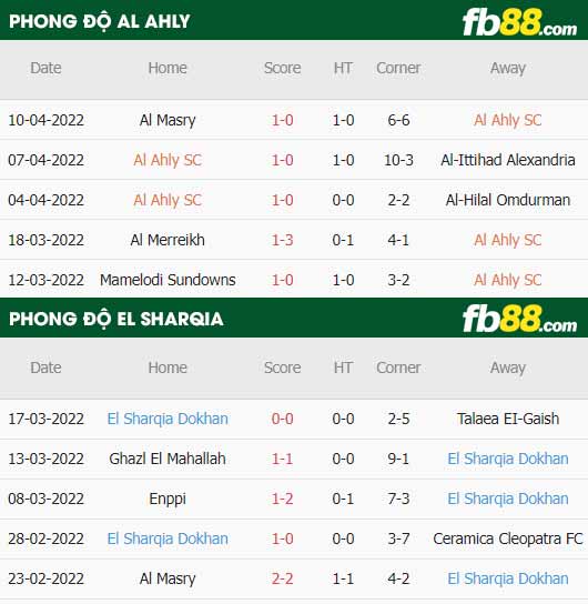 fb88-thông số trận đấu Al Ahly vs El Sharqia