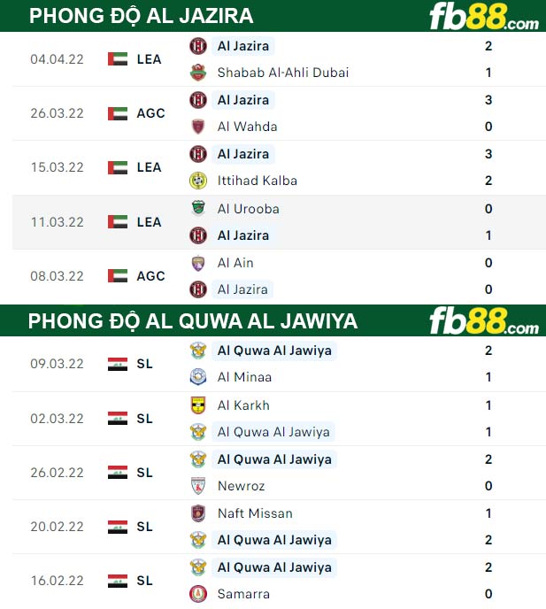 Fb88 thông số trận đấu Al Jazira vs Al Quwa Al Jawiya