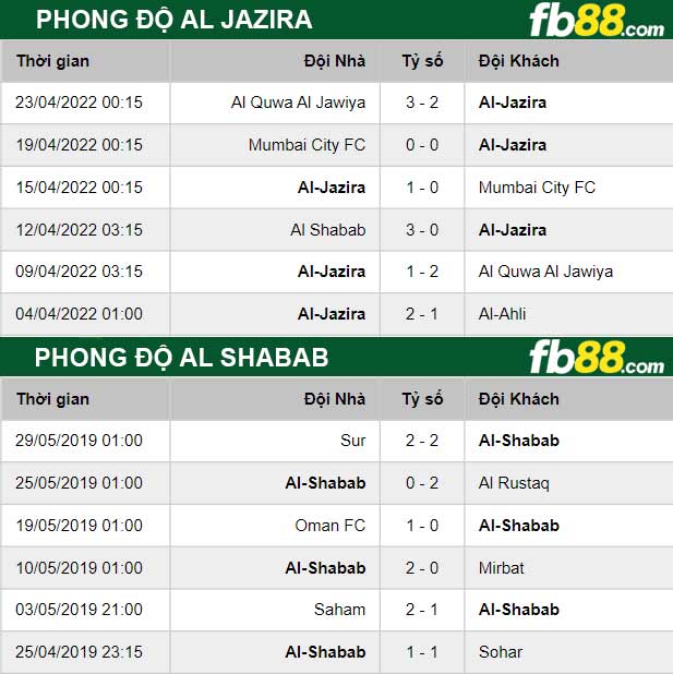 Fb88 thông số trận đấu Al Jazira vs Al-Shabab