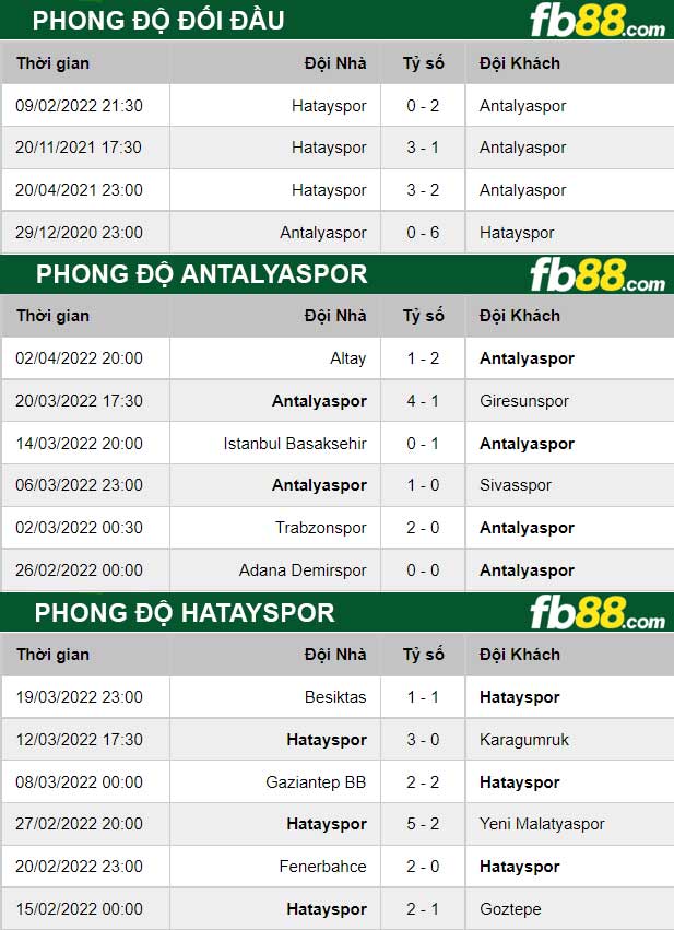 Fb88 thông số trận đấu Antalyaspor vs Hatayspor