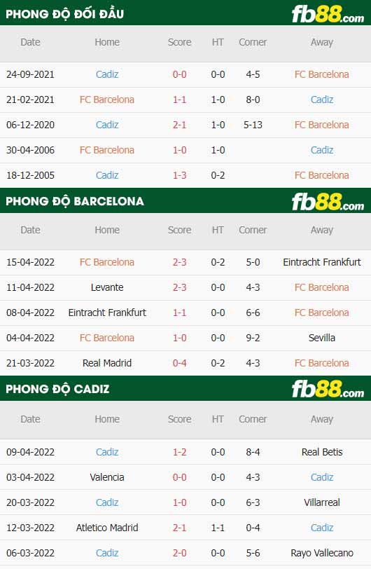 fb88-thông số trận đấu Barcelona vs Cadiz