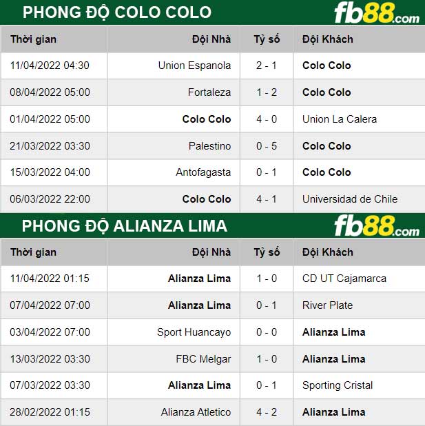 Fb88 thông số trận đấu Colo Colo vs Alianza Lima