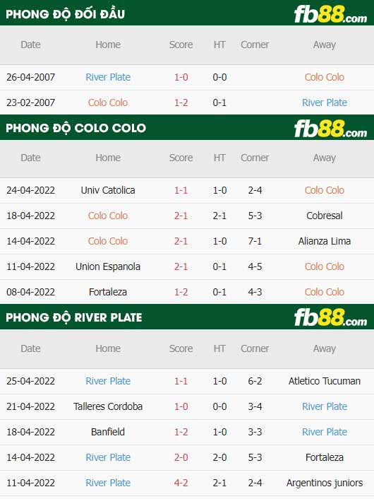 fb88-thông số trận đấu Colo Colo vs River Plate