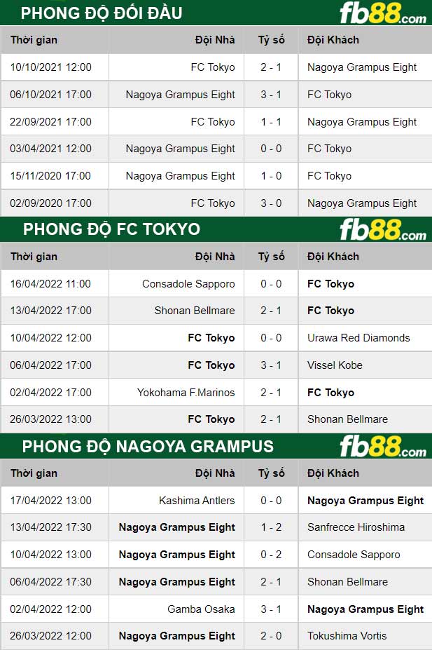 Fb88 thông số trận đấu FC Tokyo vs Nagoya Grampus