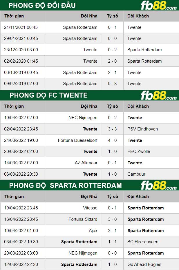 Fb88 soi kèo trận đấu FC Twente vs Sparta Rotterdam