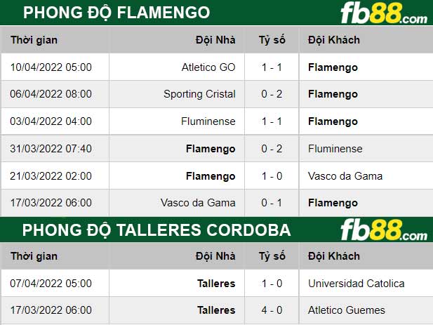 Fb88 thông số trận đấu Flamengo vs Talleres Cordoba