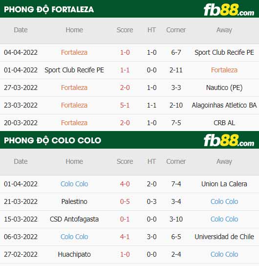 fb88-thông số trận đấu Fortaleza vs Colo Colo