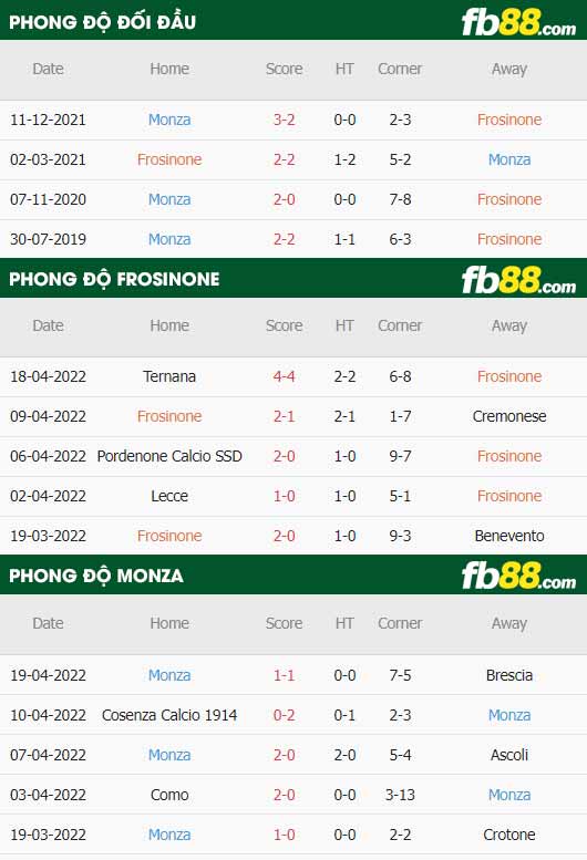 fb88-soi kèo Frosinone vs Monza