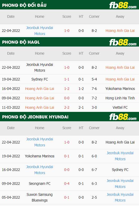 fb88-thông số trận đấu HAGL vs Jeonbuk Hyundai