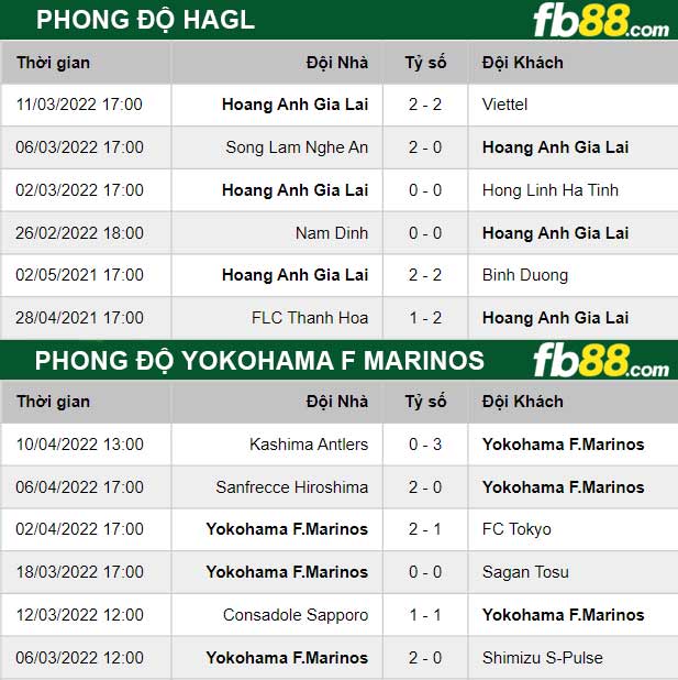 Fb88 thông số trận đấu HAGL vs Yokohama F Marinos