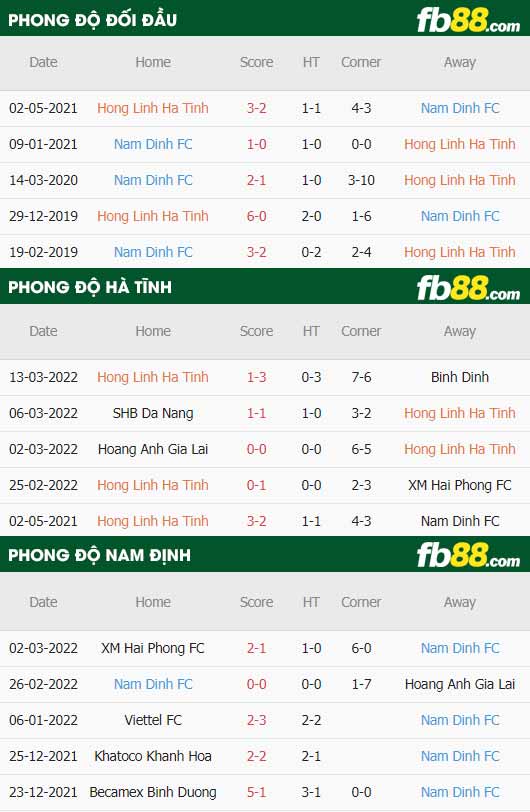 fb88-thông số trận đấu Ha Tinh vs Nam Dinh