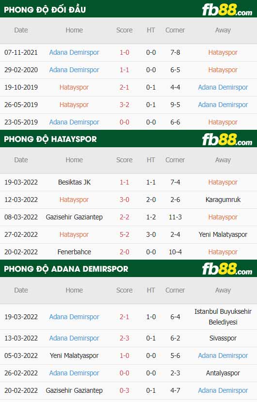 fb88-thông số trận đấu Hatayspor vs Adana Demirspor